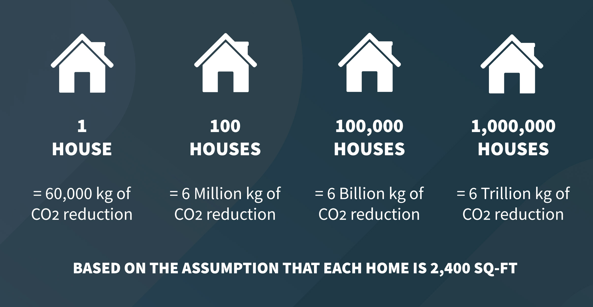 Metropolitan Insulation: Co2 Reduction Homes